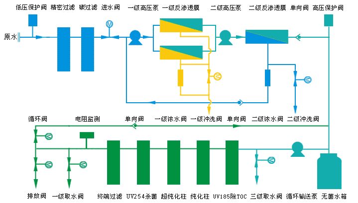 超純水設(shè)備應(yīng)用原理